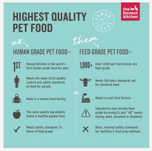 Load image into Gallery viewer, Honest Kitchen - Base Mix